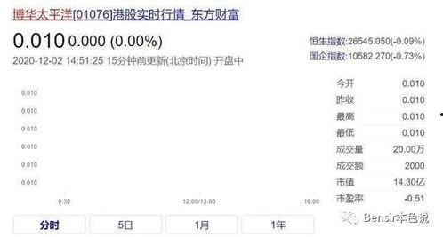 吃瓜娱乐小程序下载,揭秘吃瓜娱乐小程序下载攻略